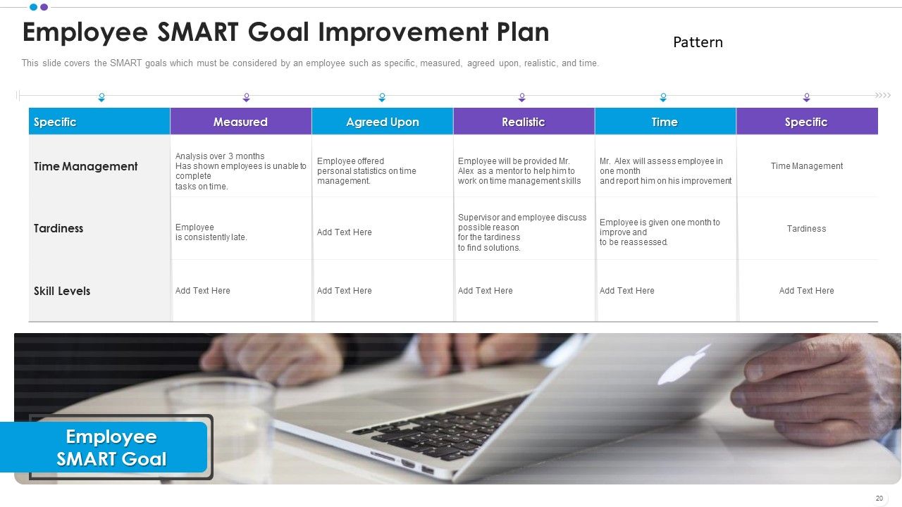 Employee Professional Development Ppt PowerPoint Presentation Complete Deck With Slides Slide20