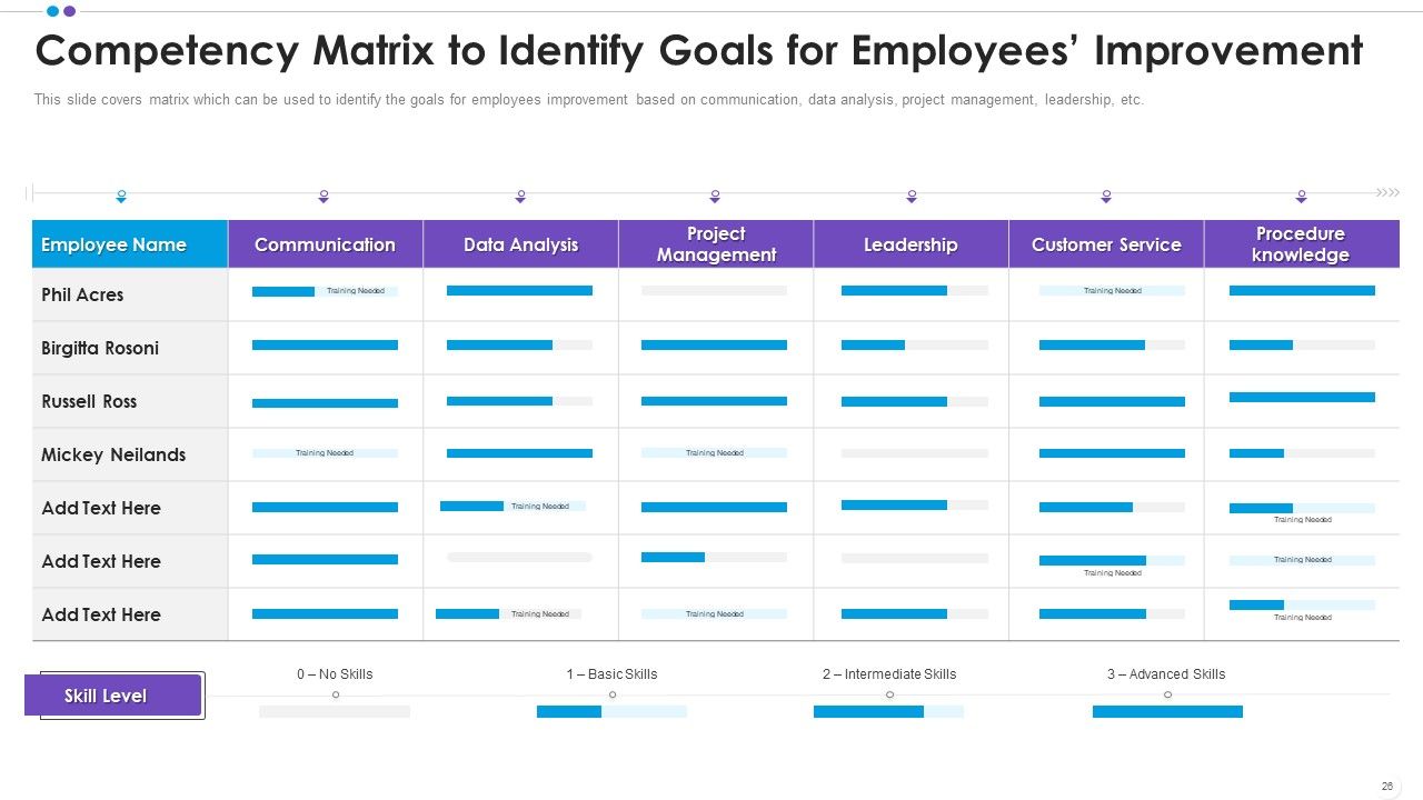 Employee Professional Development Ppt PowerPoint Presentation Complete Deck With Slides Slide26