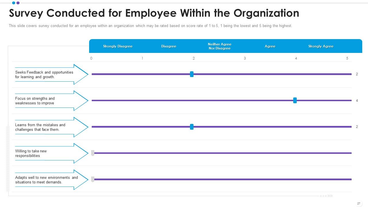 Employee Professional Development Ppt PowerPoint Presentation Complete Deck With Slides Slide27