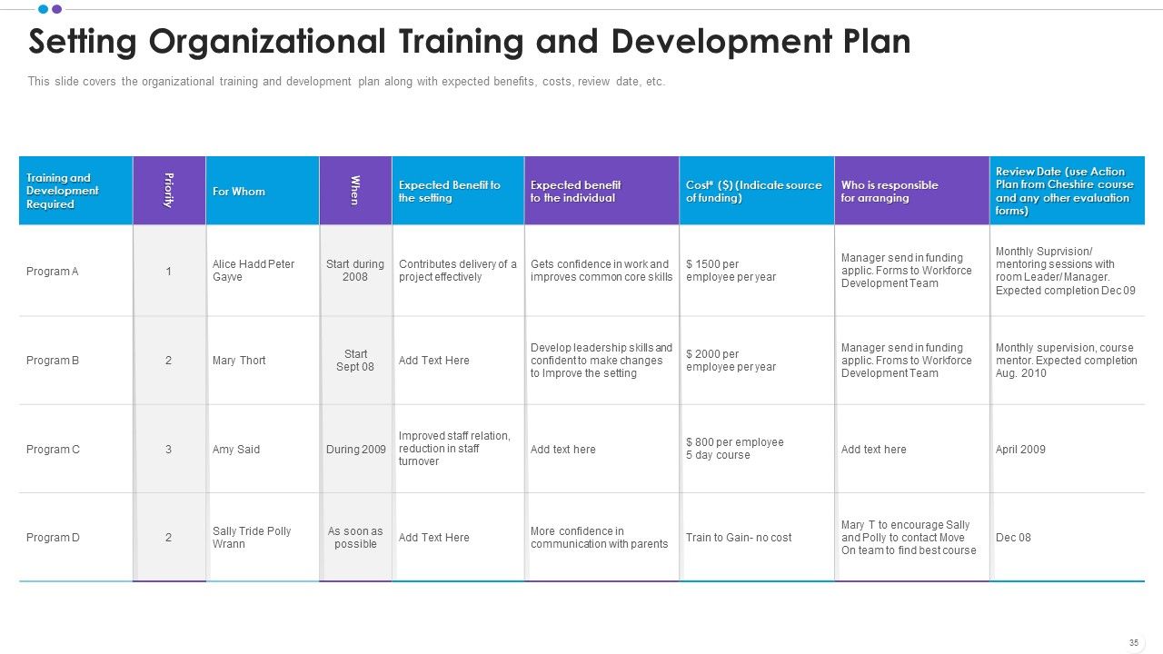 Employee Professional Development Ppt PowerPoint Presentation Complete Deck With Slides Slide35