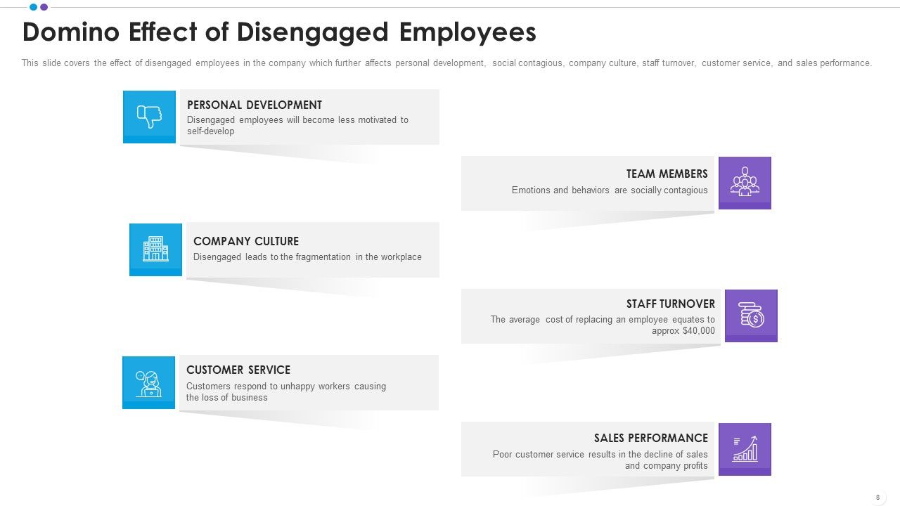 Employee Professional Development Ppt PowerPoint Presentation Complete Deck With Slides Slide08