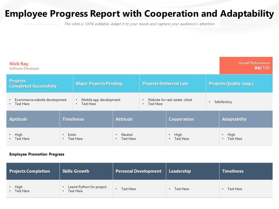 Employee_Progress_Report_With_Cooperation_And_Adaptability_Ppt_PowerPoint_Presentation_Icon_Styles_PDF_Slide_1.jpg