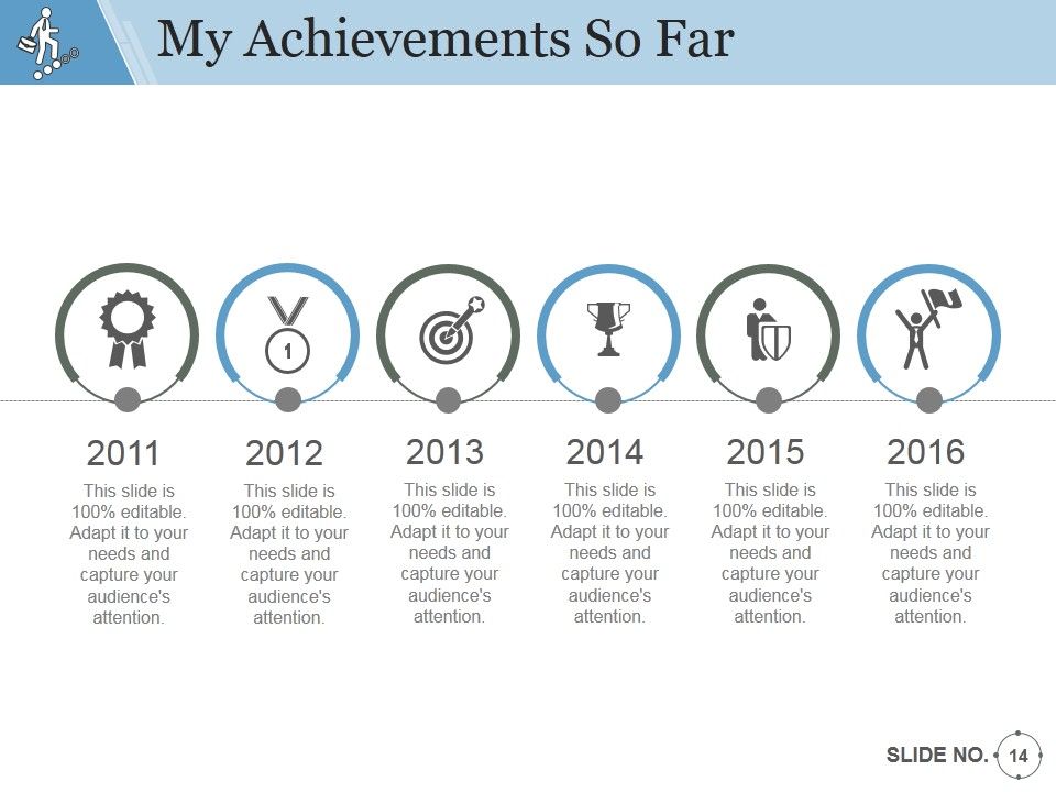 Employee Promotion Procedure Ppt PowerPoint Presentation Complete Deck With Slides Slide14