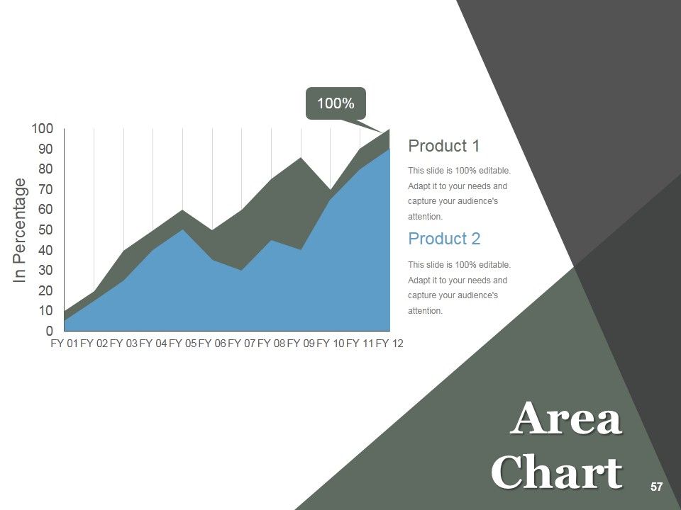 Employee Promotion Procedure Ppt PowerPoint Presentation Complete Deck With Slides Slide57