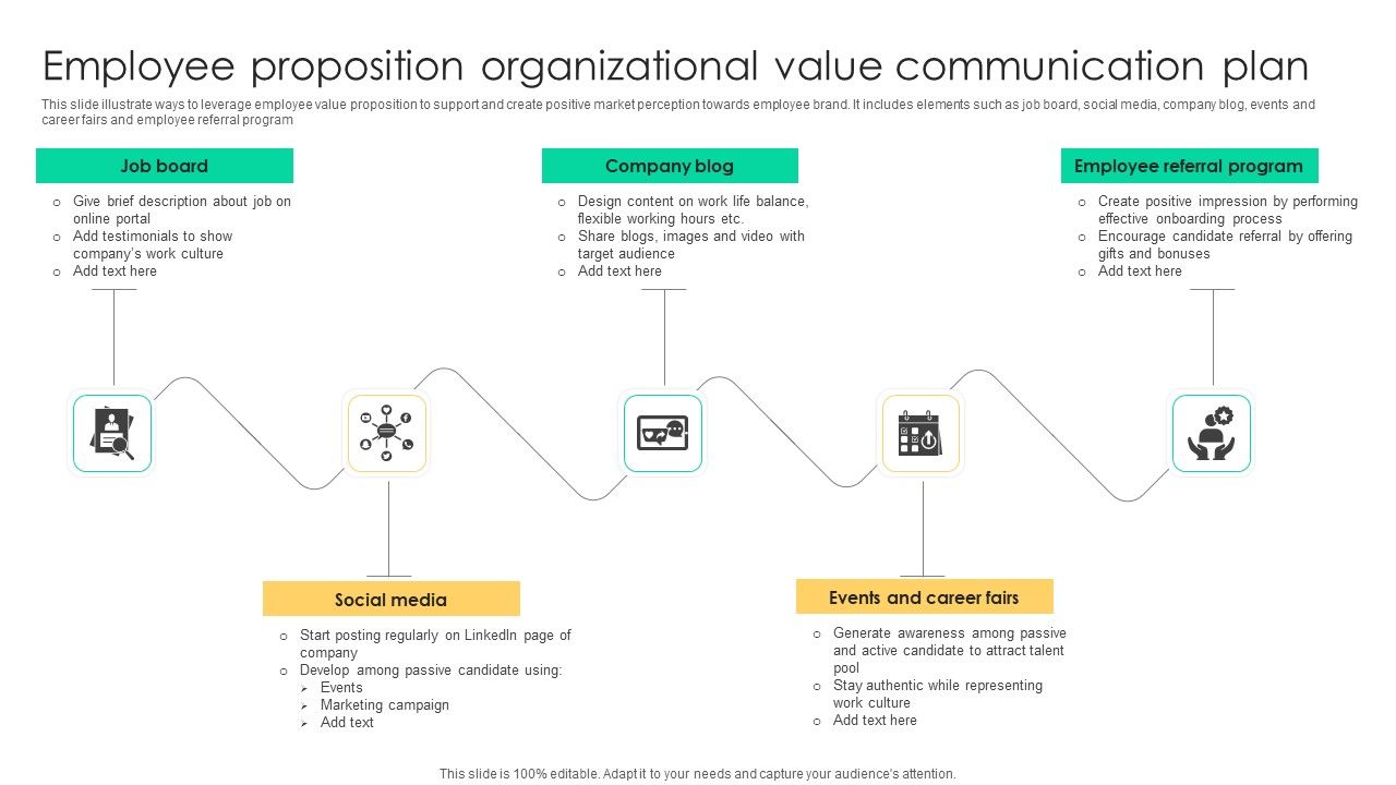 Employee_Proposition_Organizational_Value_Communication_Plan_Icons_PDF_Slide_1.jpg
