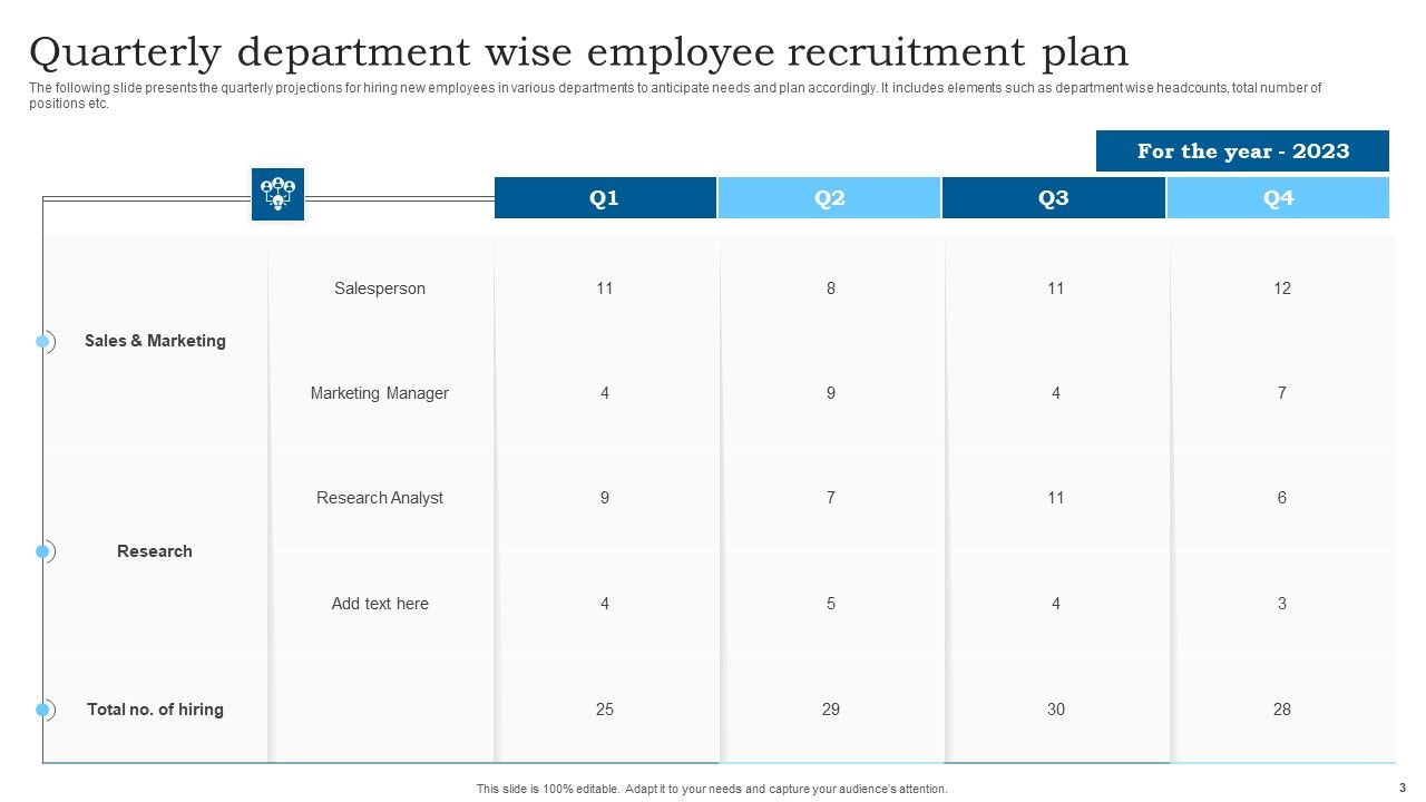 Employee Recruitment Ppt PowerPoint Presentation Complete Deck With Slides Slide03