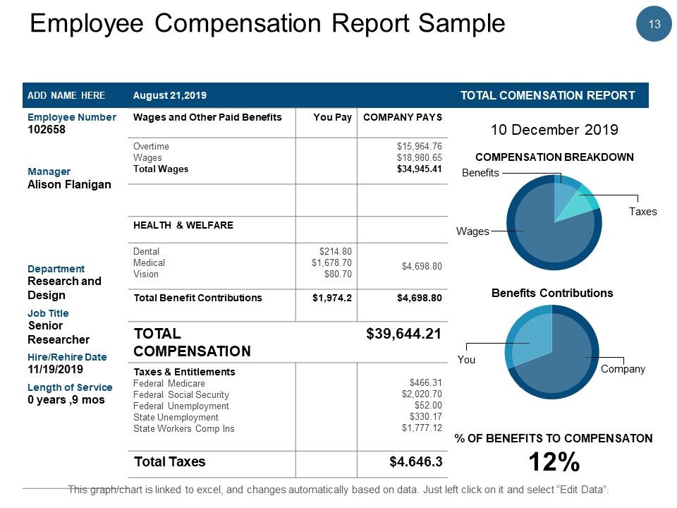 Employee Remuneration Management Ppt PowerPoint Presentation Complete Deck With Slides Slide13