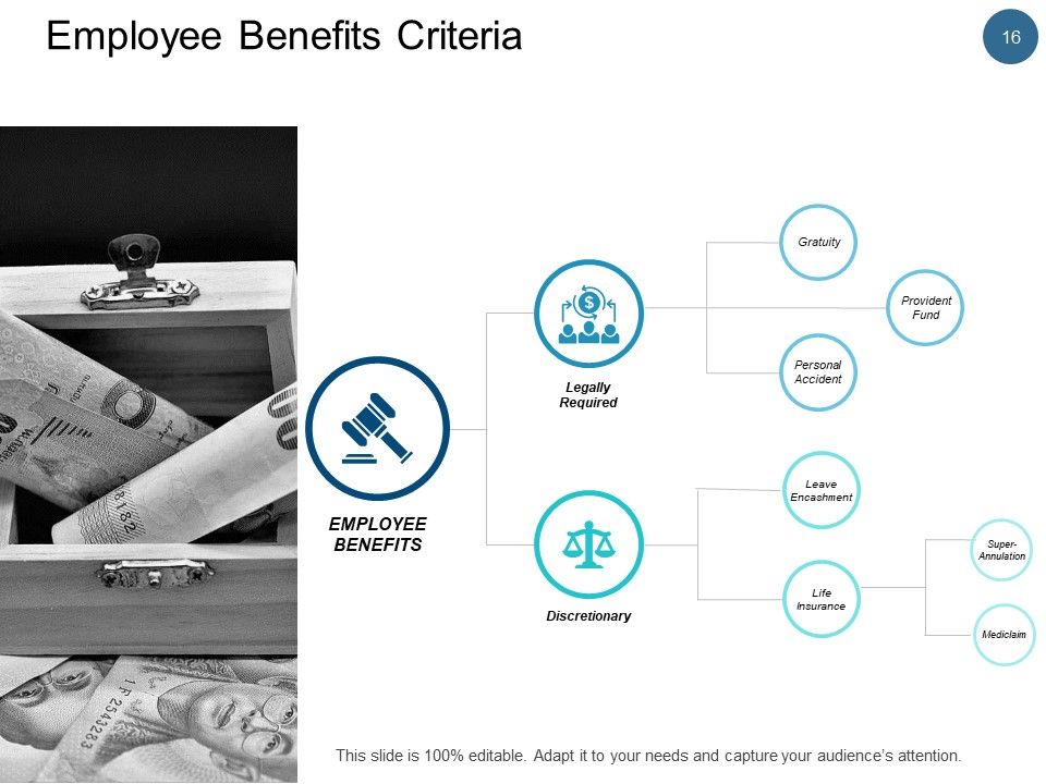 Employee Remuneration Management Ppt PowerPoint Presentation Complete Deck With Slides Slide16