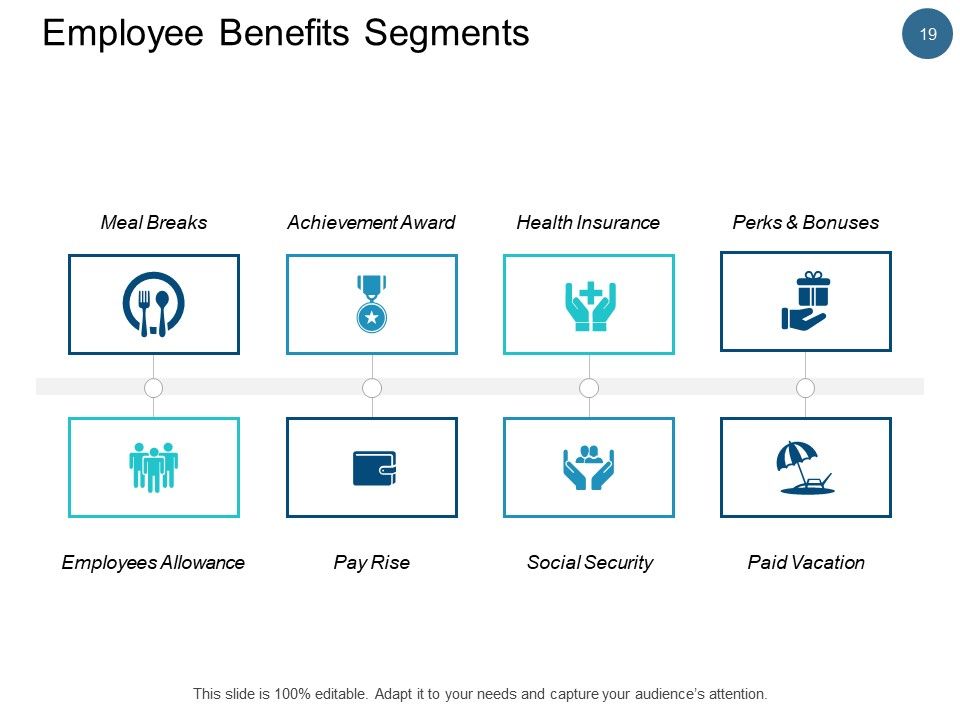 Employee Remuneration Management Ppt PowerPoint Presentation Complete Deck With Slides Slide19