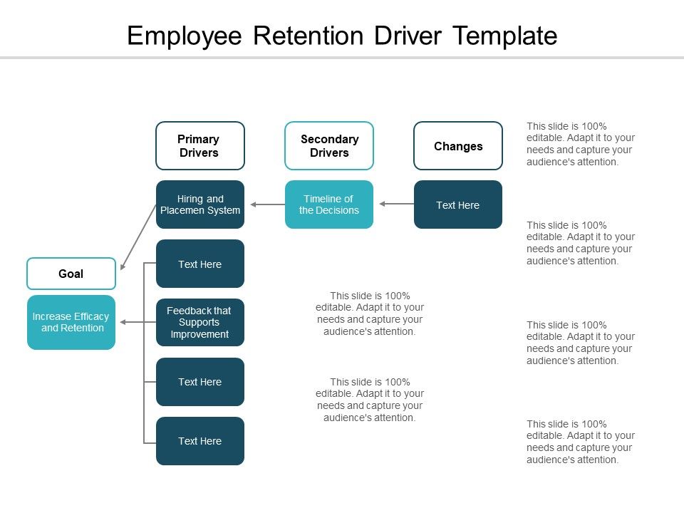 Employee_Retention_Driver_Template_Ppt_PowerPoint_Presentation_Ideas_Icons_Slide_1.jpg