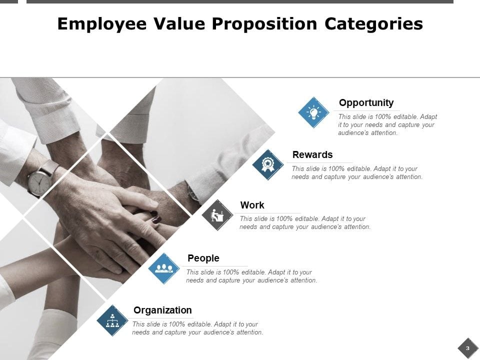 Employee Retention Strategies Ppt Powerpoint Presentation Complete Deck Employee Retention Strategies Ppt Powerpoint Presentation Complete Deck