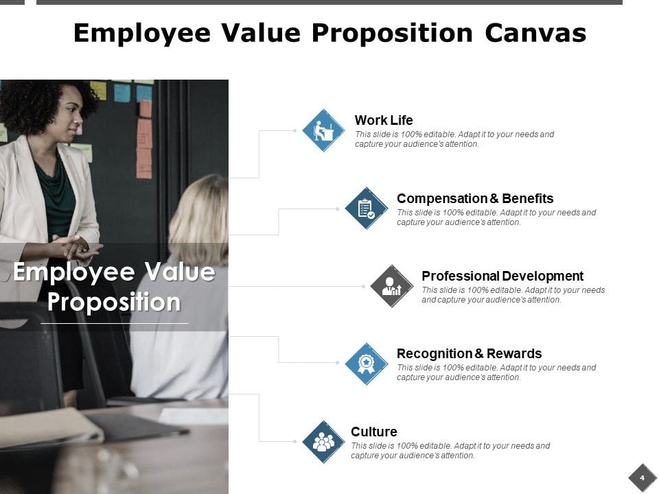 Employee Retention Strategies Ppt Powerpoint Presentation Complete Deck Employee Retention Strategies Ppt Powerpoint Presentation Complete Deck
