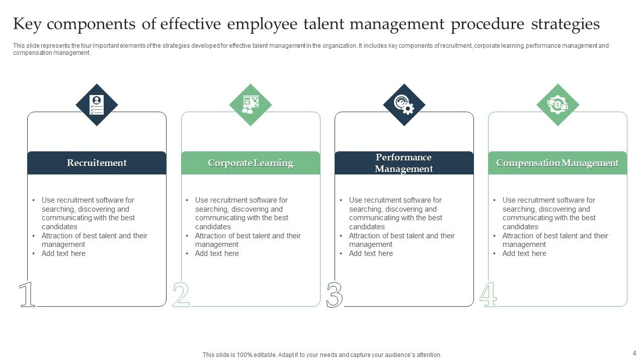 Employee Talent Management Procedure Ppt PowerPoint Presentation Complete Deck With Slides Slide04
