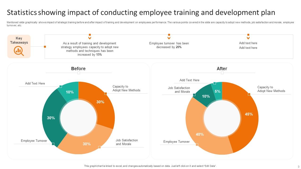 Employee Training And Development Plan Ppt PowerPoint Presentation ...