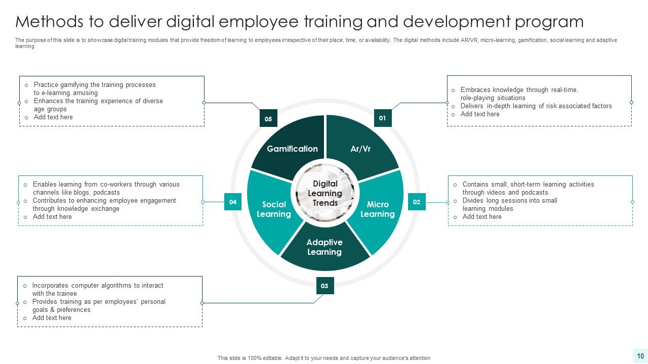 Employee Training And Development Program Ppt PowerPoint Presentation ...