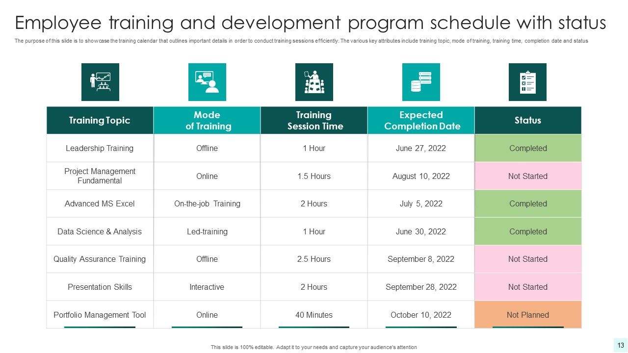 Employee Training And Development Program Ppt PowerPoint Presentation Complete With Slides Slide13