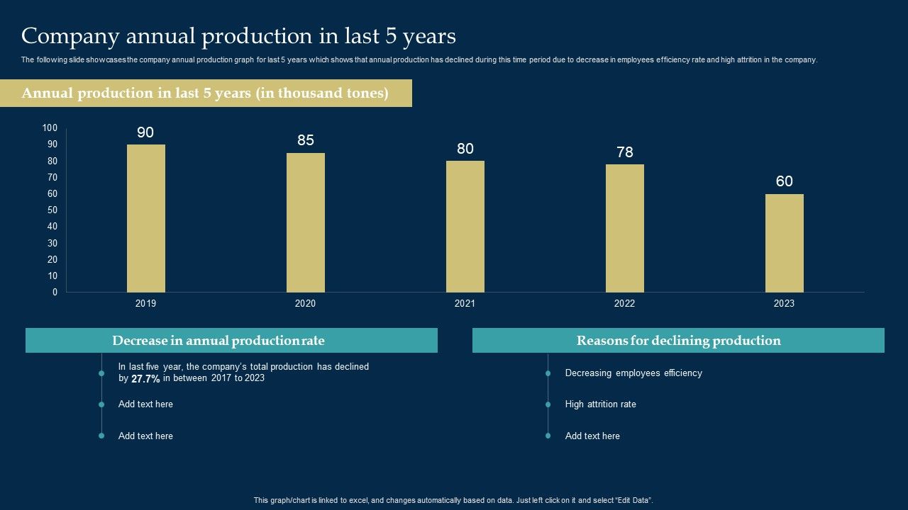 Employee_Training_And_Development_Strategy_Company_Annual_Production_In_Last_5_Years_Icons_PDF_Slide_1.jpg