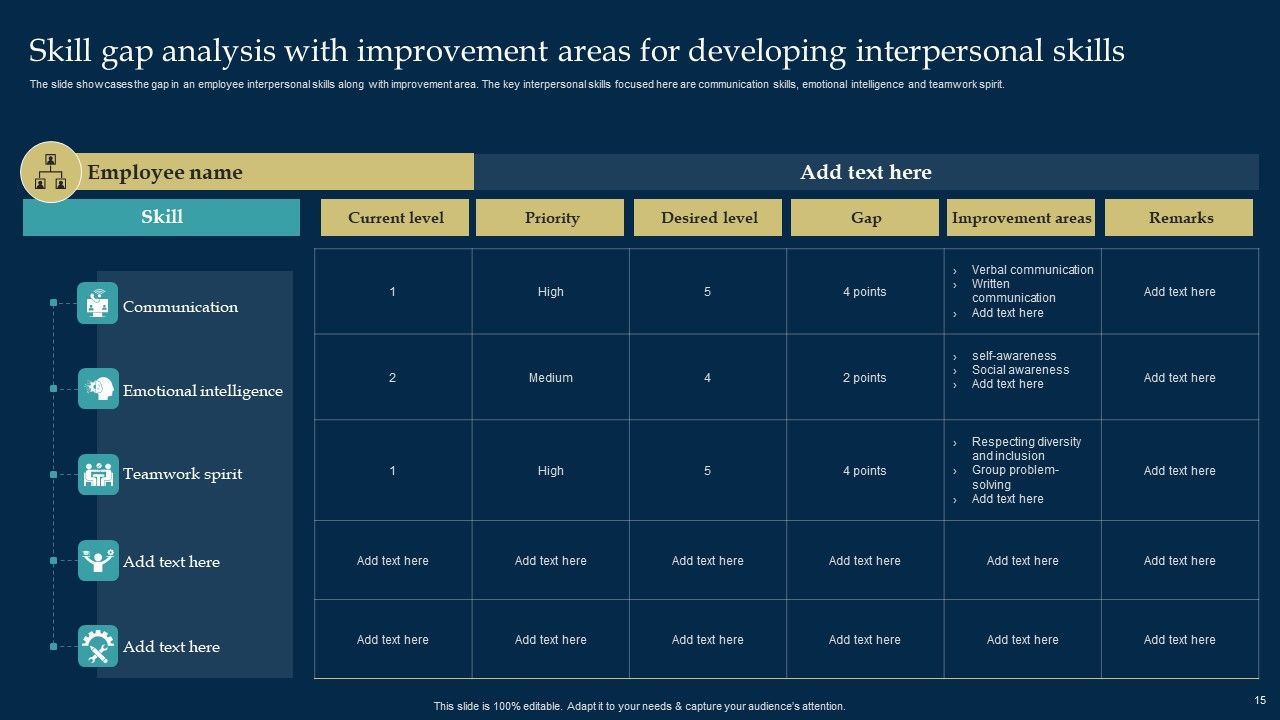 Employee Training And Development Strategy Ppt PowerPoint Presentation Complete Deck With Slides Slide15
