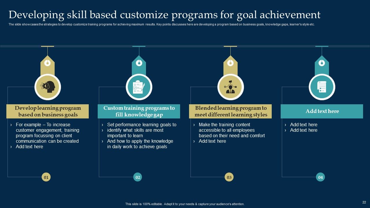 Employee Training And Development Strategy Ppt PowerPoint Presentation Complete Deck With Slides Slide22