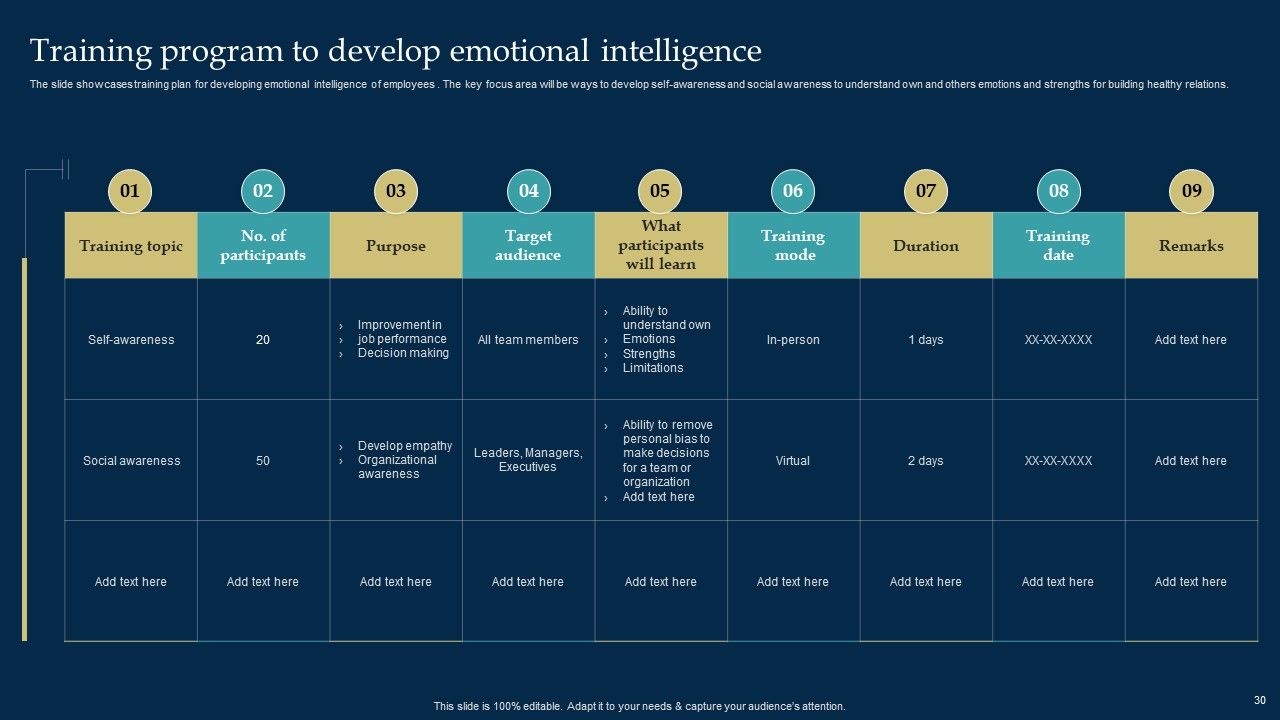 Employee Training And Development Strategy Ppt PowerPoint Presentation Complete Deck With Slides Slide30