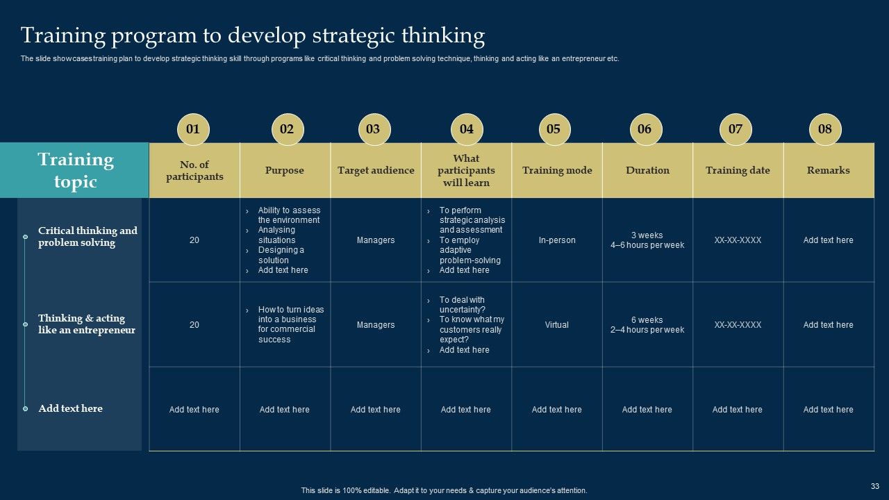 Employee Training And Development Strategy Ppt PowerPoint Presentation Complete Deck With Slides Slide33