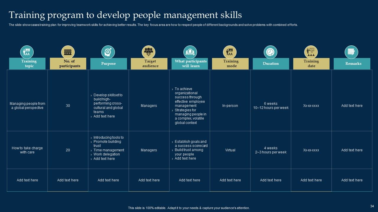 Employee Training And Development Strategy Ppt PowerPoint Presentation Complete Deck With Slides Slide34