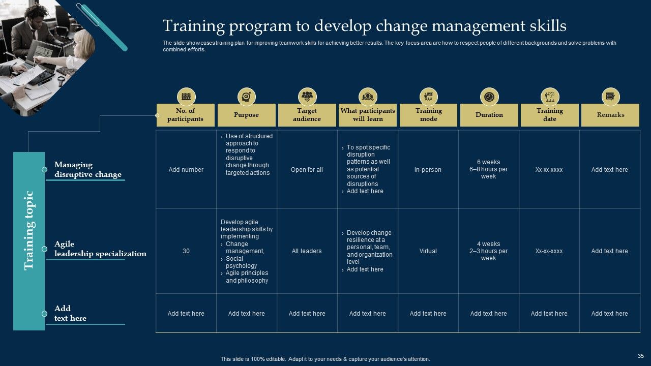 Employee Training And Development Strategy Ppt PowerPoint Presentation Complete Deck With Slides Slide35