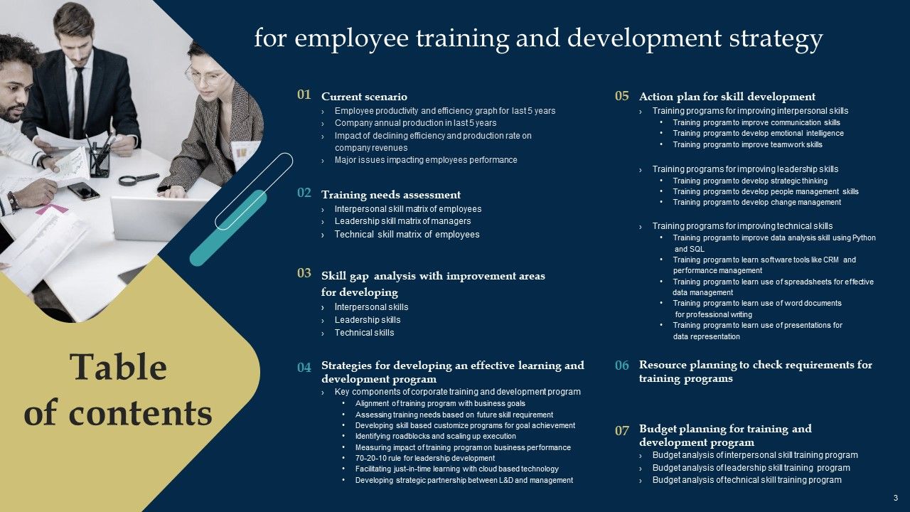 Employee Training And Development Strategy Ppt PowerPoint Presentation Complete Deck With Slides Slide03