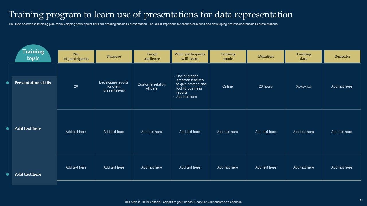 Employee Training And Development Strategy Ppt PowerPoint Presentation Complete Deck With Slides Slide41