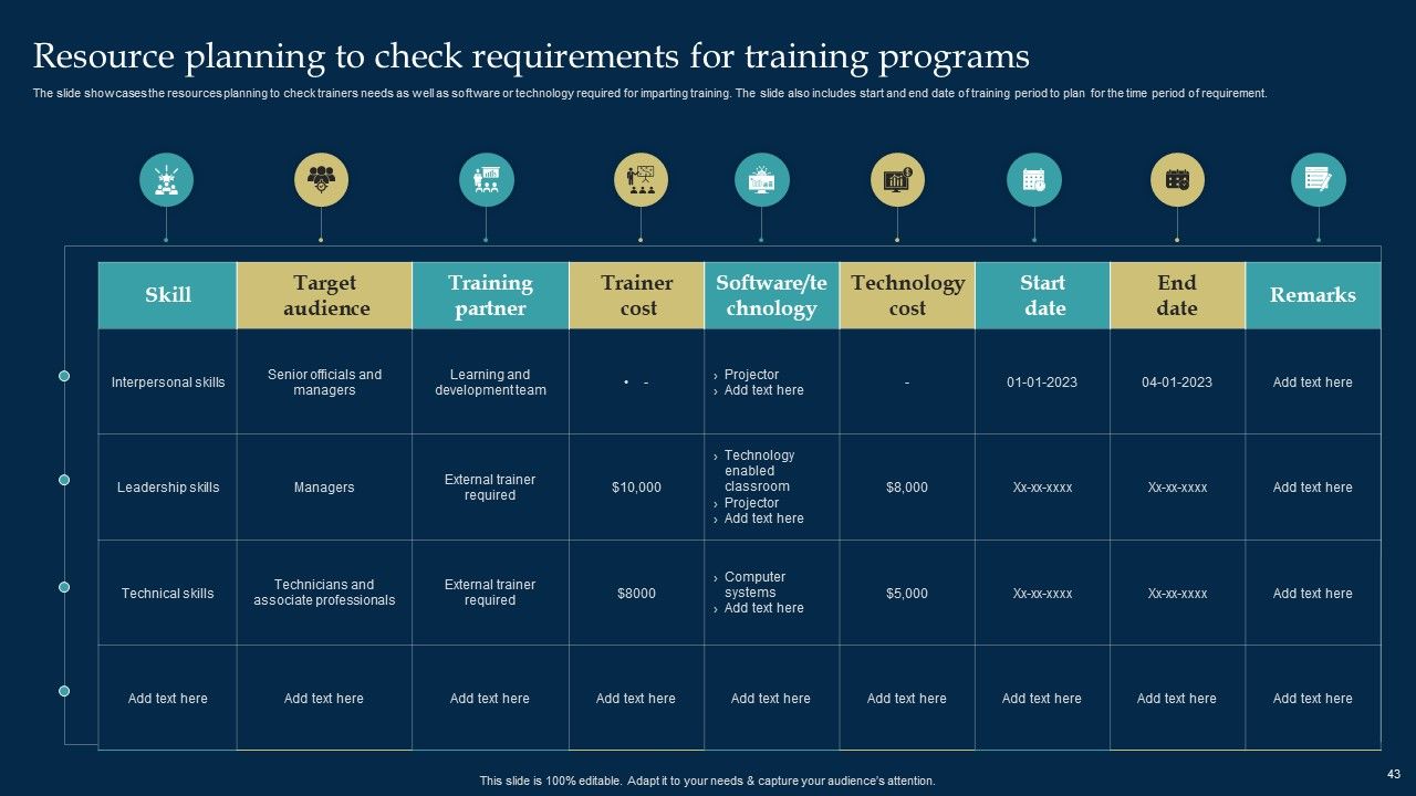 Employee Training And Development Strategy Ppt PowerPoint Presentation Complete Deck With Slides Slide43