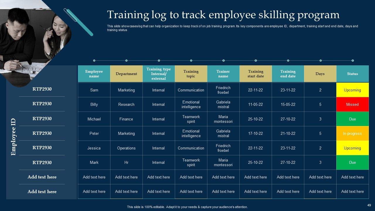 Employee Training And Development Strategy Ppt PowerPoint Presentation Complete Deck With Slides Slide49