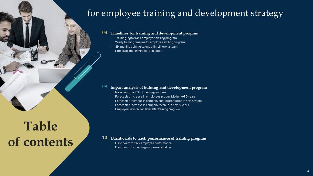 Employee Training And Development Strategy Ppt PowerPoint Presentation Complete Deck With Slides Slide04