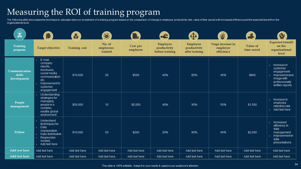 Employee Training And Development Strategy Ppt PowerPoint Presentation Complete Deck With Slides Slide54