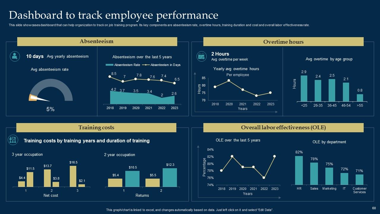 Employee Training And Development Strategy Ppt PowerPoint Presentation Complete Deck With Slides Slide60