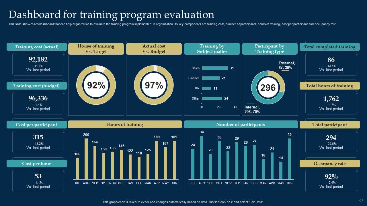 Employee Training And Development Strategy Ppt PowerPoint Presentation Complete Deck With Slides Slide61