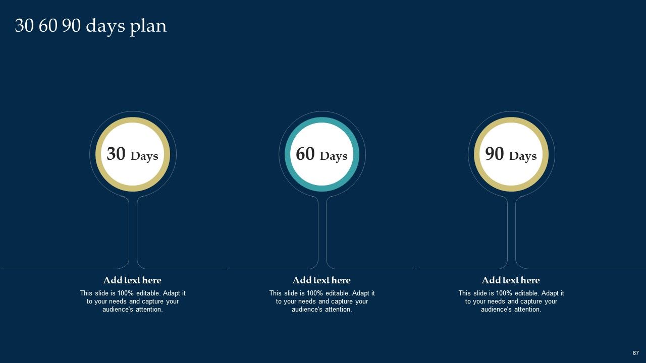 Employee Training And Development Strategy Ppt PowerPoint Presentation Complete Deck With Slides Slide67