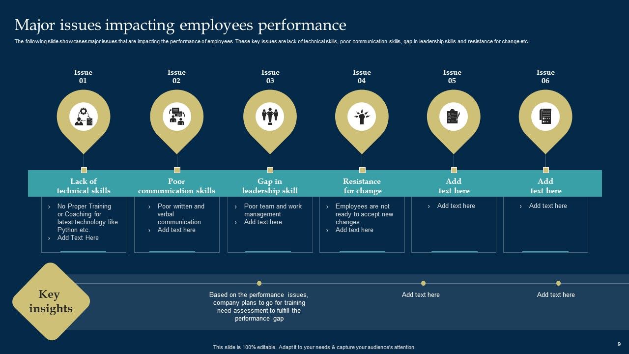 Employee Training And Development Strategy Ppt PowerPoint Presentation Complete Deck With Slides Slide09