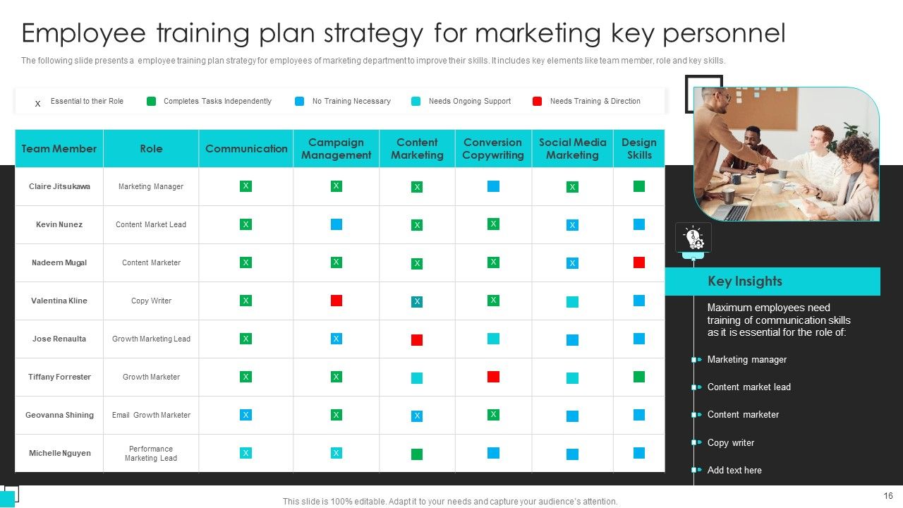 Employee Training Plan Ppt PowerPoint Presentation Complete Deck With Slides Slide16