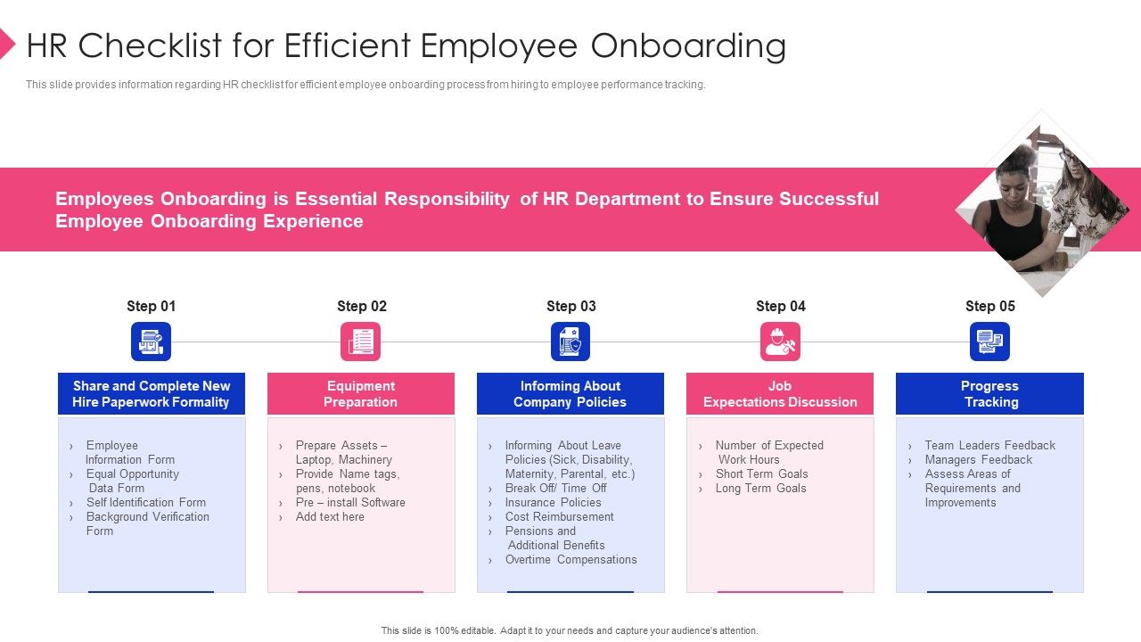Employee Training Playbook Hr Checklist For Efficient Employee