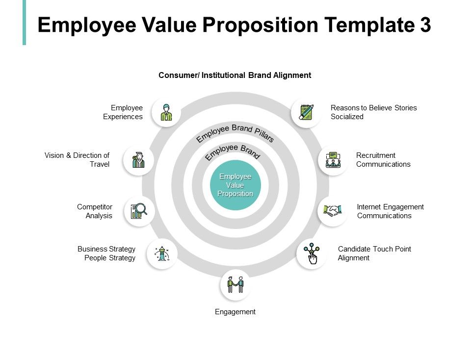 Employee Value Proposition Business Strategy Ppt PowerPoint