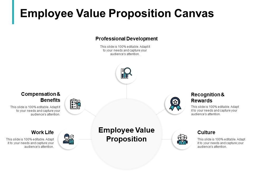 Employee_Value_Proposition_Canvas_Development_Ppt_PowerPoint_Presentation_Icon_Slideshow_Slide_1.jpg