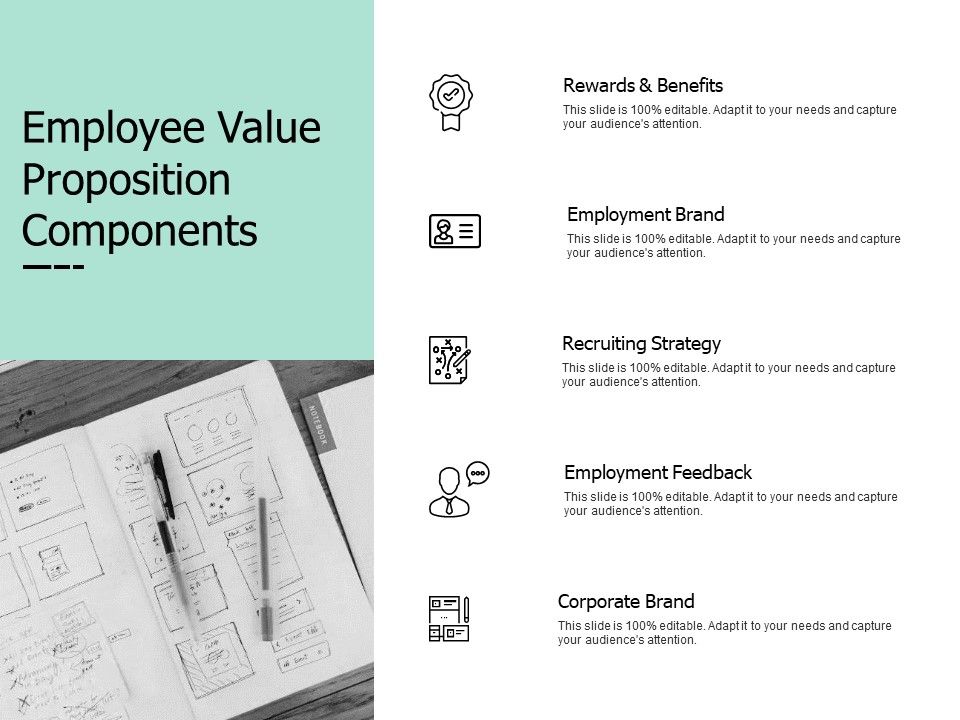 Employee_Value_Proposition_Components_Ppt_PowerPoint_Presentation_Icon_Ideas_Slide_1.jpg
