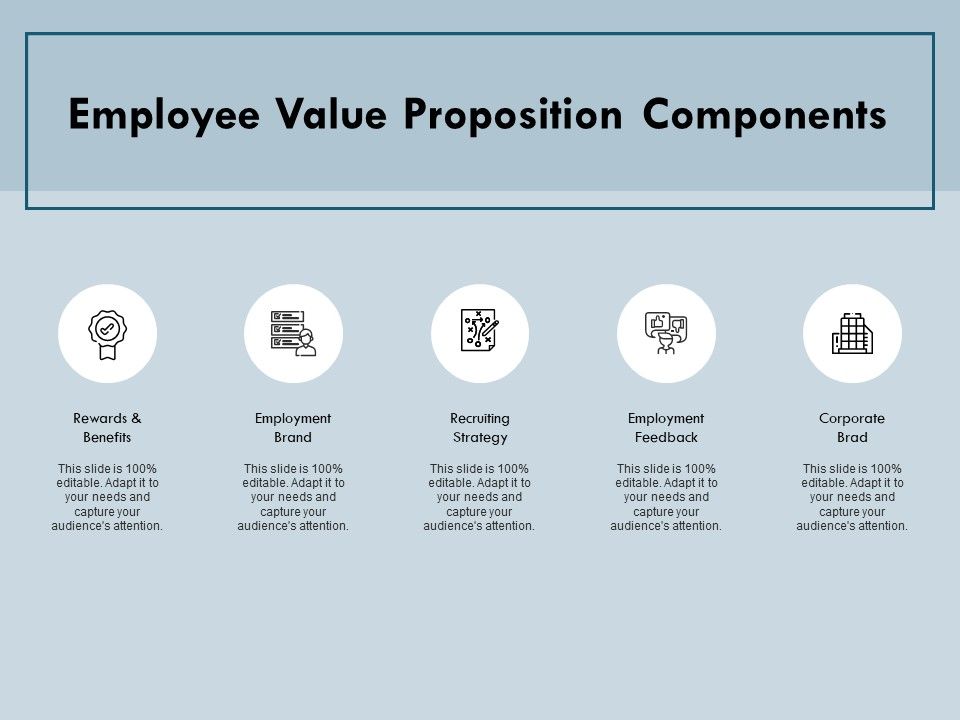 Employee_Value_Proposition_Components_Ppt_PowerPoint_Presentation_Portfolio_Icon_Slide_1.jpg