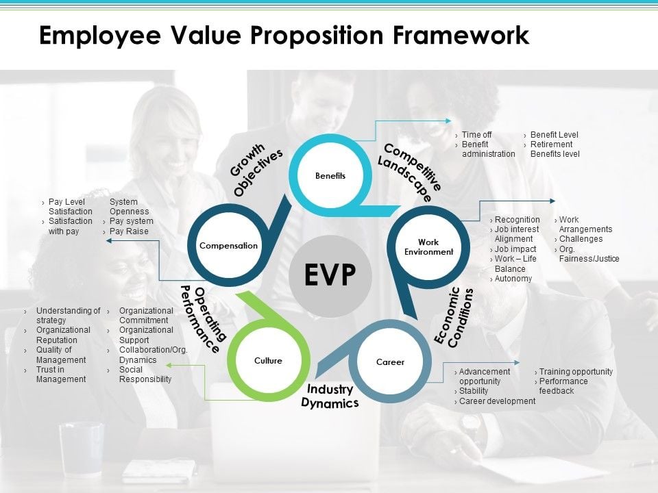 Employee_Value_Proposition_Framework_Employee_Value_Proposition_Ppt_PowerPoint_Presentation_Icon_Guide_Slide_1.jpg