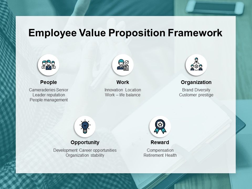 Employee_Value_Proposition_Framework_Opportunity_Ppt_PowerPoint_Presentation_Professional_Icons_Slide_1.jpg