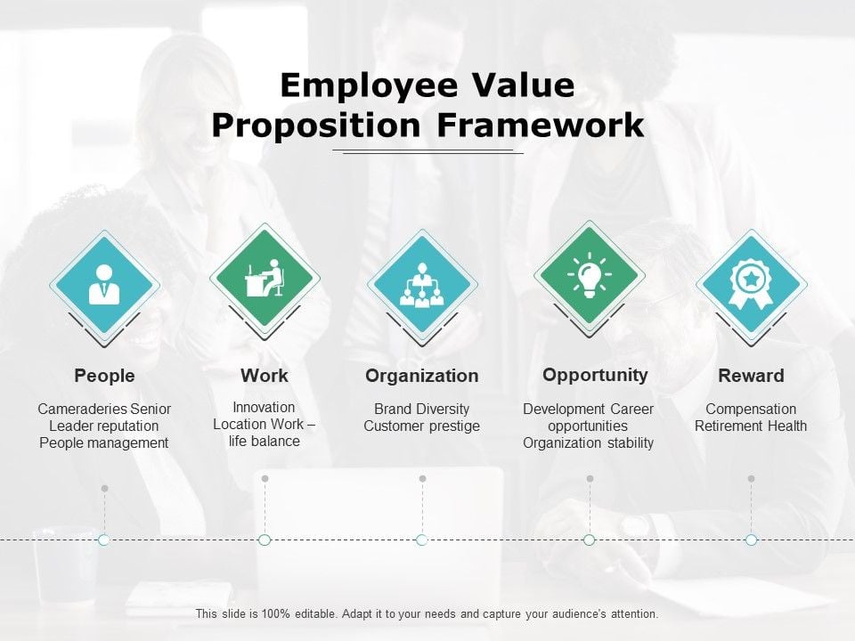 Employee_Value_Proposition_Framework_Ppt_PowerPoint_Presentation_Icon_Design_Templates_Slide_1.jpg