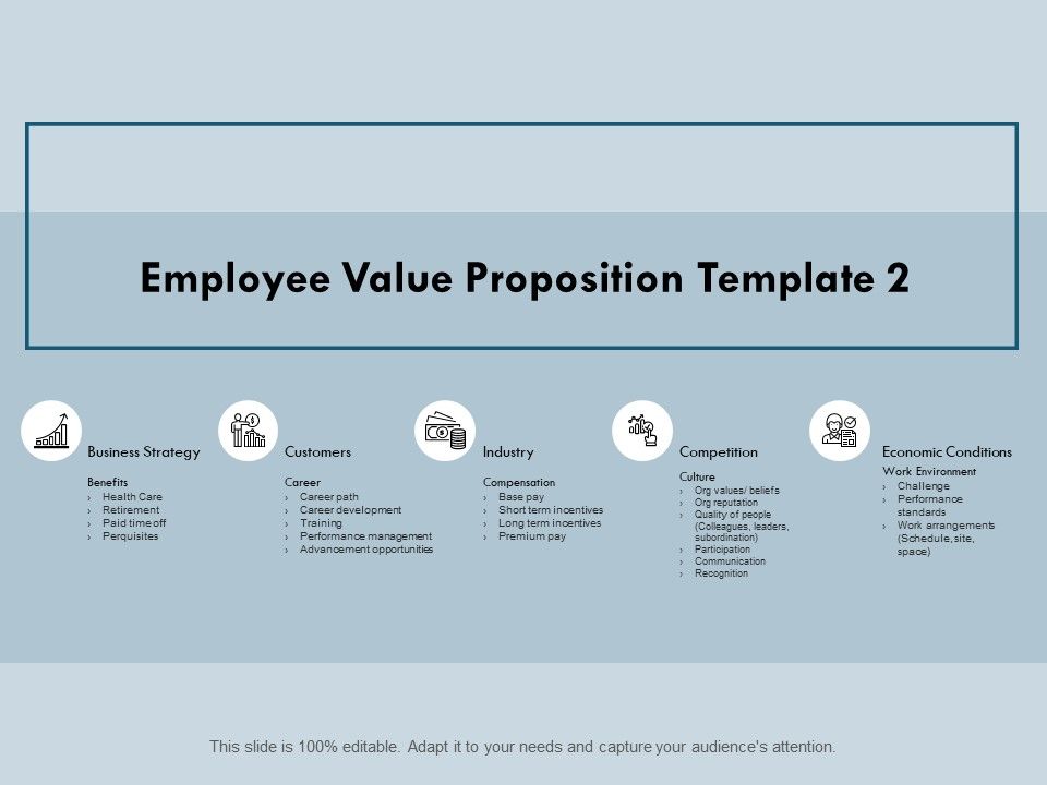 Employee_Value_Proposition_Template_Business_Strategy_Ppt_PowerPoint_Presentation_Gallery_Graphics_Design_Slide_1.jpg