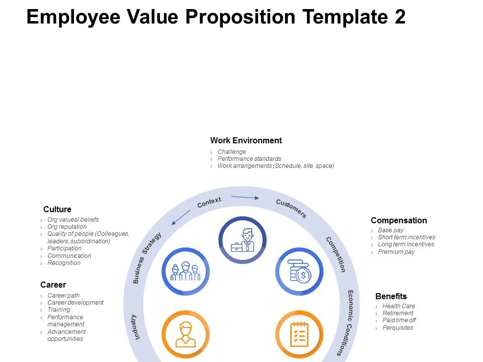 Employee_Value_Proposition_Template_Process_Ppt_PowerPoint_Presentation_Icon_Sample_Slide_1.jpg