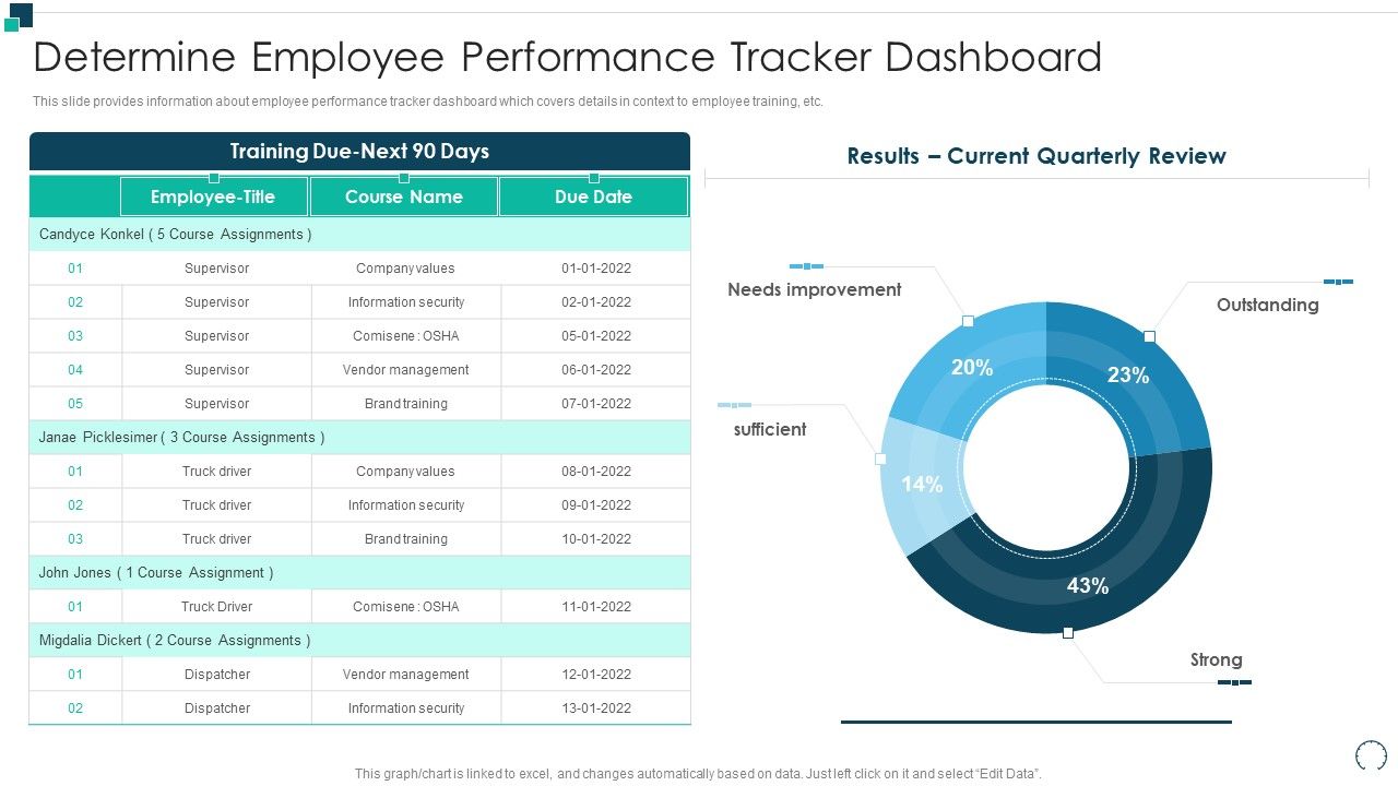 Employees_Performance_Assessment_And_Appraisal_Determine_Employee_Performance_Tracker_Dashboard_Diagrams_PDF_Slide_1.jpg
