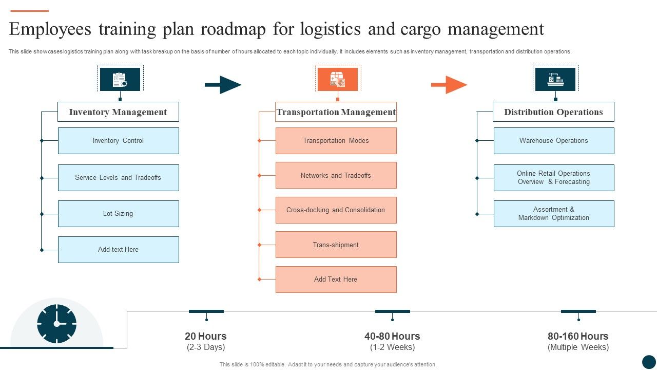 Employees_Training_Plan_Roadmap_For_Logistics_And_Cargo_Management_Ppt_Outline_Icons_PDF_Slide_1.jpg